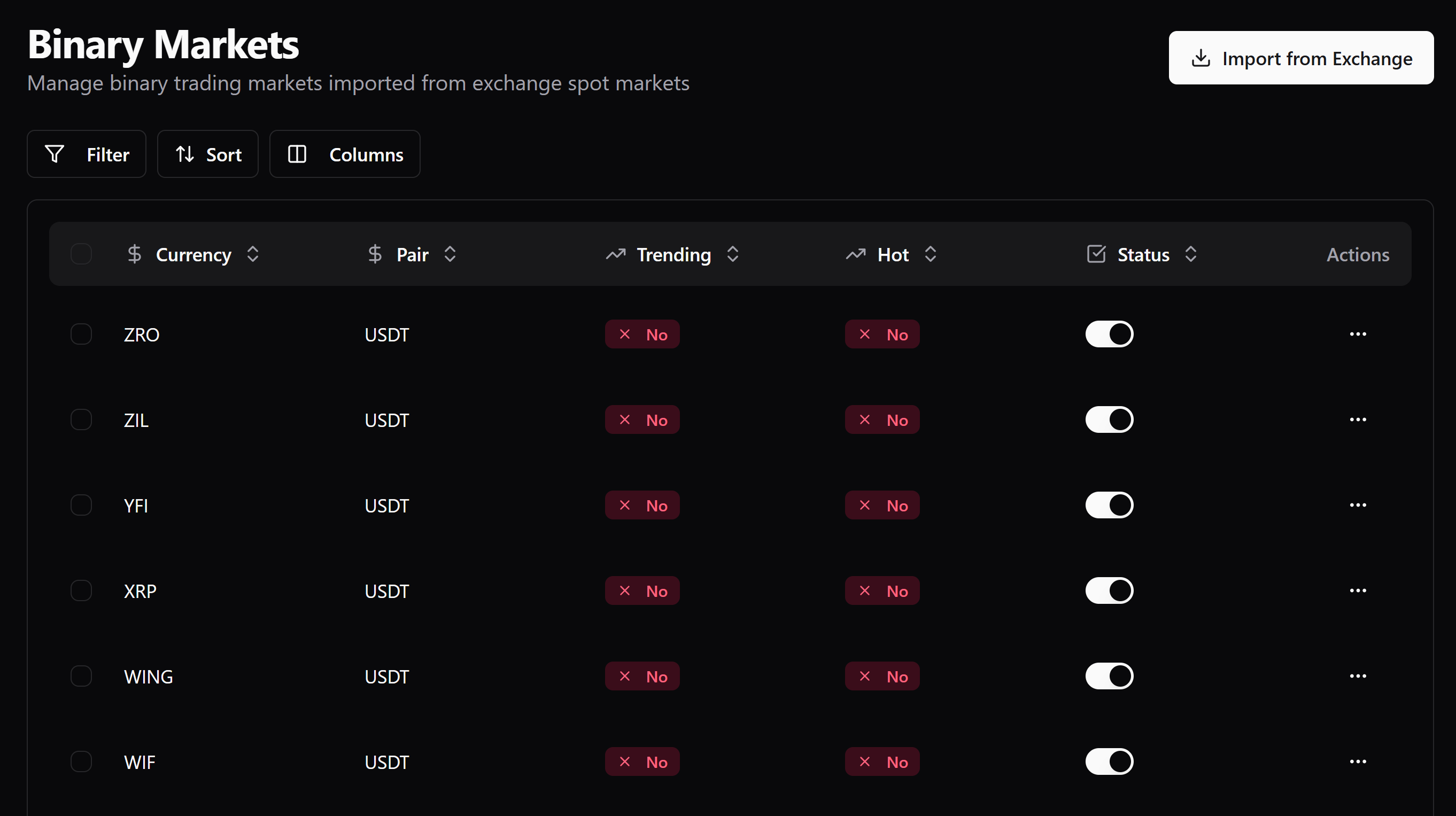 Binary Markets