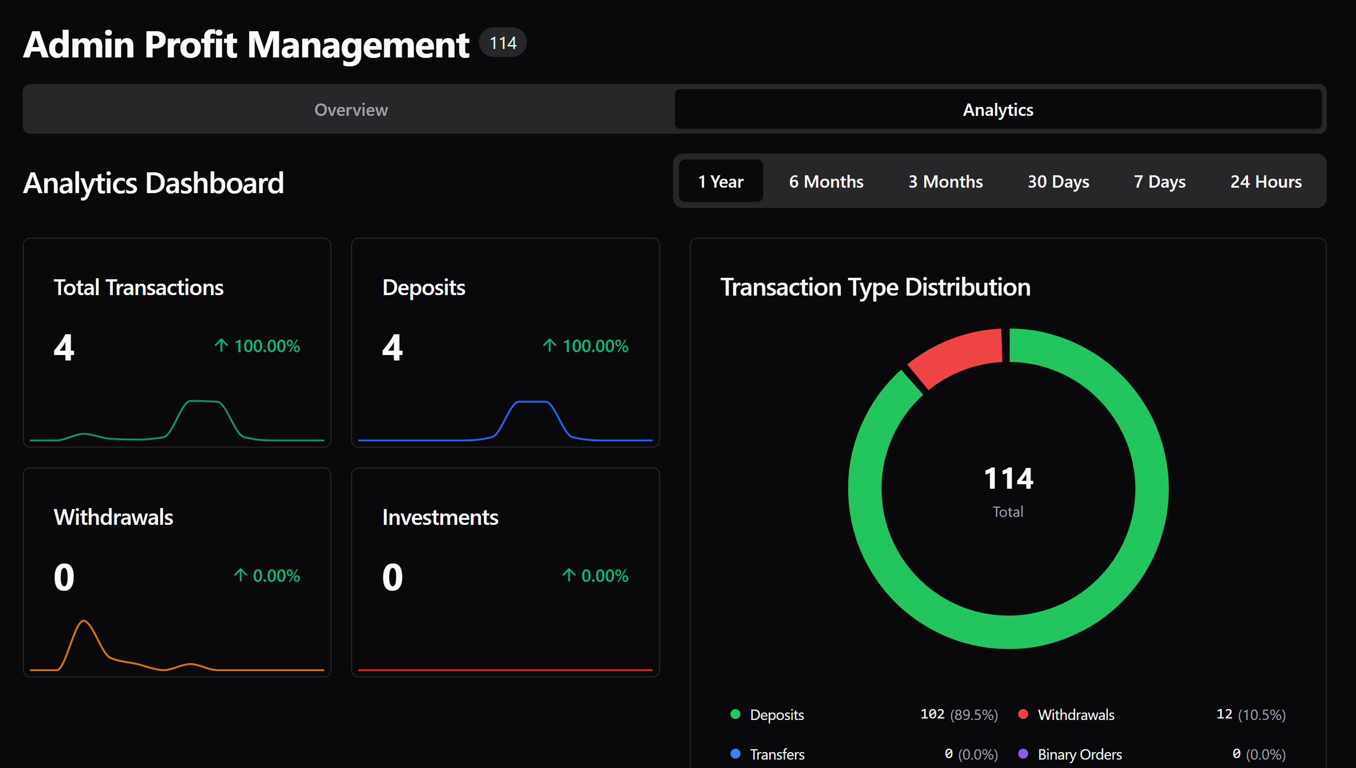 Revenue Analytics